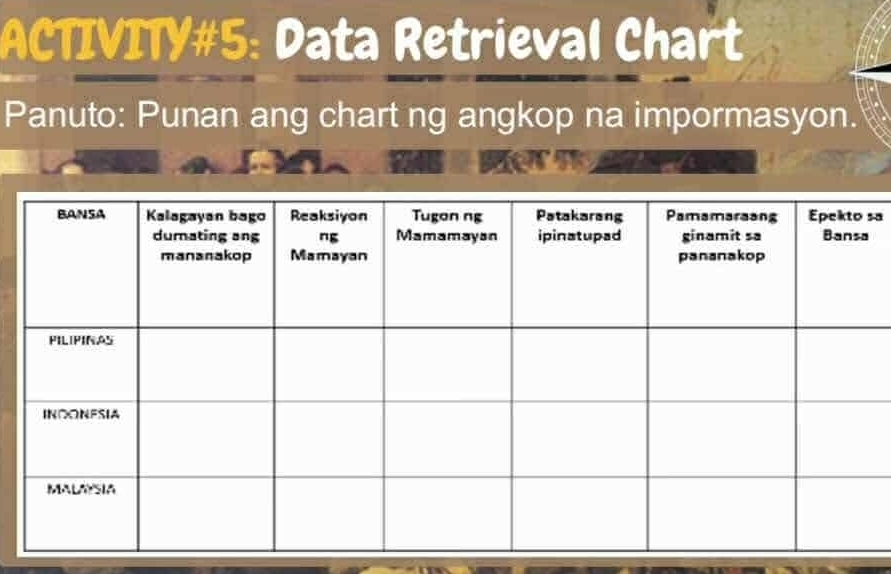Solved: ACTIVITY#5: Data Retrieval Chart Panuto: Punan ang chart ng ...