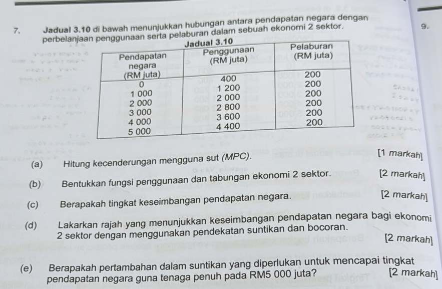 Jadual 3.10 di bawah menunjukkan hubungan antara pendapatan negara dengan 
perbelanpelaburan dalam sebuah ekonomi 2 sektor. 
9. 
(a) Hitung kecenderungan mengguna sut (MPC). 
[1 markah] 
(b) Bentukkan fungsi penggunaan dan tabungan ekonomi 2 sektor. [2 markah] 
(c) Berapakah tingkat keseimbangan pendapatan negara. 
[2 markah] 
(d) Lakarkan rajah yang menunjukkan keseimbangan pendapatan negara bagi ekonomi
2 sektor dengan menggunakan pendekatan suntikan dan bocoran. 
[2 markah] 
(e) Berapakah pertambahan dalam suntikan yang diperlukan untuk mencapai tingkat 
pendapatan negara guna tenaga penuh pada RM5 000 juta? 
[2 markah]