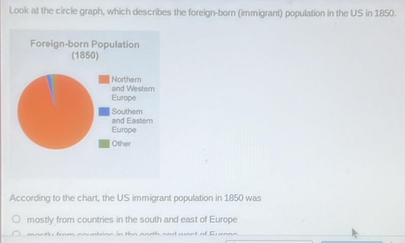 Solved: Look at the circle graph, which describes the foreign-born ...