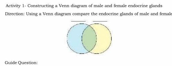 Activity 1- Constructing a Venn diagram of male and female endocrine glands 
Direction: Using a Venn diagram compare the endocrine glands of male and female 
Guide Question: