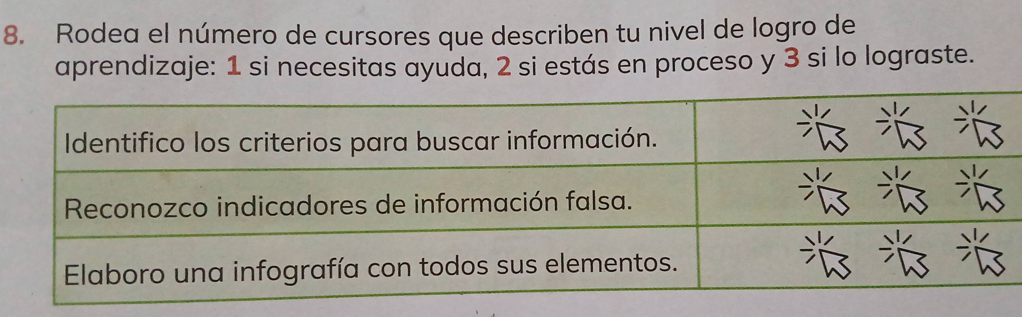 Rodea el número de cursores que describen tu nivel de logro de 
aprendizaje: 1 si necesitas ayuda, 2 si estás en proceso y 3 si lo lograste.