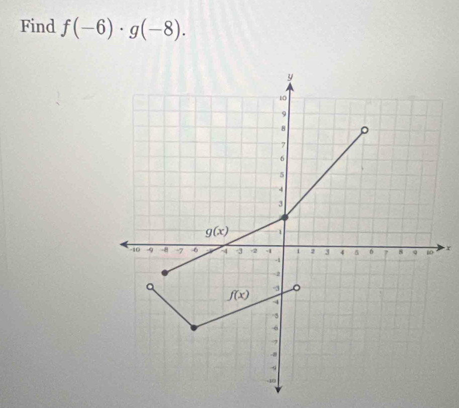 Find f(-6)· g(-8).
x