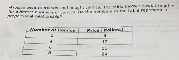 Alice went to market and bought comics. The table below shows the price
for different numbers of comics. Do the numbers in the table represent a
proportional relationship?