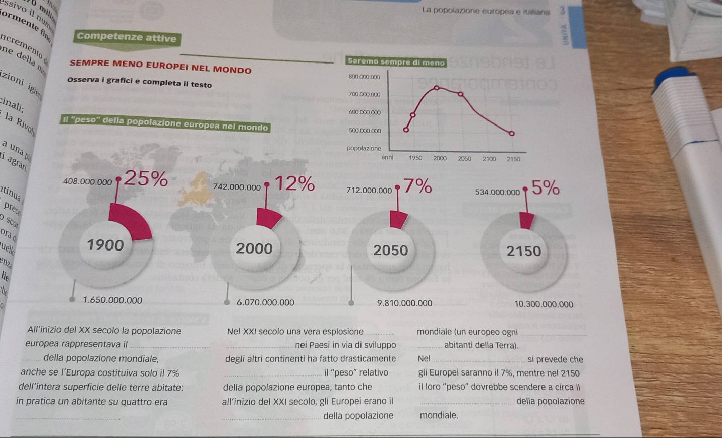 La popolazione europea e italiana 3 
D mili 
ssivo il num 
ormente fin Competenze attive 
nrent 
ne della m 
SEMPRE MENO EUROPEI NEL MONDO 
Osserva i grafici e completa il testo 
zioni igie 
inali; 
la Rivo 

a una p 
i agran
712.000.000 7% 534.000.000 5%
tinua 
prec 
SCO 
orad 
uell2050 2150
enz 

the
9.810.000.000 10.300.000.000
All’inizio del XX secolo la popolazione Nel XXI secolo una vera esplosione _mondiale (un europeo ogni_ 
europea rappresentava il __nei Paesi in via di sviluppo _abitanti della Terra). 
_della popolazione mondiale, degli altri continenti ha fatto drasticamente Nel _si prevede che 
anche se l’Europa costituiva solo il 7% _il “peso” relativo gli Europei saranno il 7%, mentre nel 2150
dell’intera superficie delle terre abitate: della popolazione europea, tanto che il loro “peso” dovrebbe scendere a circa il 
in pratica un abitante su quattro era all’inizio del XXI secolo, gli Europei erano il _della popolazione 
_ 
_della popolazione mondiale.