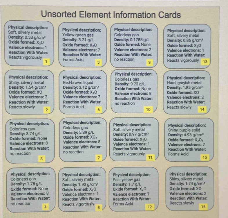 Unsorted Element Information Cards
Physical description:
Soft, silvery metal Physical description: Physical description: Physical description:
Yellow-green gas Colorless gas Soft, silvery metal
Density: 0.53g/cm^2 Density: 3.21 g/L Density: 0.1785 g/L Density: 0.86g/cm^3
Oxide formed: X_2O Oxide formed: X_2O Oxide formed: None Oxide formed: X_2O
Valence electrons: 1 Valence electrons: 7 Valence electrons: 2 Valence electrons: 1
Reaction With Water:
Reacts vigorously Reaction With Water: Reaction With Water: Reaction With Water:
1 Forms Acid no reaction Reacts vigorously 13
5
9
Physical description:
Physical description: Physical description: Colorless gas Physical description:
Shiny, silvery metal Red-brown liquid Density: 9.73 g/L Hard, grayish metal
Density: 1.54g/cm^3 Density: 3.12g/cm^3 Oxide formed: None Density: 1.85g/cm^3
Oxide formed: XO Oxide formed: X_2O Valence electrons: 8 Oxide formed: X
Valence electrons: 2 Valence electrons: 7 Reaction With Water: Valence electrons: 2
Reaction With Water: Reaction With Water: no reaction Reaction With Water:
Forms Acid Reacts slowly 14
Reacts slowly 2
6
10
Physical description: Physical description: Physical description: Physical description:
Colorless gas Colorless gas Soft, silvery metal Shiny, purple solid
Density: 3.74 g/L Density: 5.89 g/L Density: 0.97g/cm^3
Oxide formed: None Oxide formed: XO_3 Oxide formed: X_2O Oxide formed: Density: 4.93g/cm^3
X_2O_5
Valence electrons: 8  Valence electrons: 8 Valence electrons: 1 Valence electrons: 7
Reaction With Water: Reaction With Water: Reaction With Water: Reaction With Water:
no reaction no reaction Reacts vigorously Forms Acid
3
7
11
15
Physical description: Physical description: Physical description: Physical description:
Colorless gas Soft, silvery metal Pale yellow gas Shiny, silvery metal
Density: 1.78 g/L Density: 1.93g/cm^3 Density: 1.7 g/L Density: 1.74g/cm^3
Oxide formed: None Oxide formed: X_2O Oxide formed: X_2O Oxide formed: XO
Valence electrons: 8 Valence electrons: 1 Valence electrons: 7 Valence electrons: 2
Reaction With Water: Reaction With Water: Reaction With Water: Reaction With Water:
no reaction Reacts vigorously Forms Acid 12 Reacts slowly
4
8
16