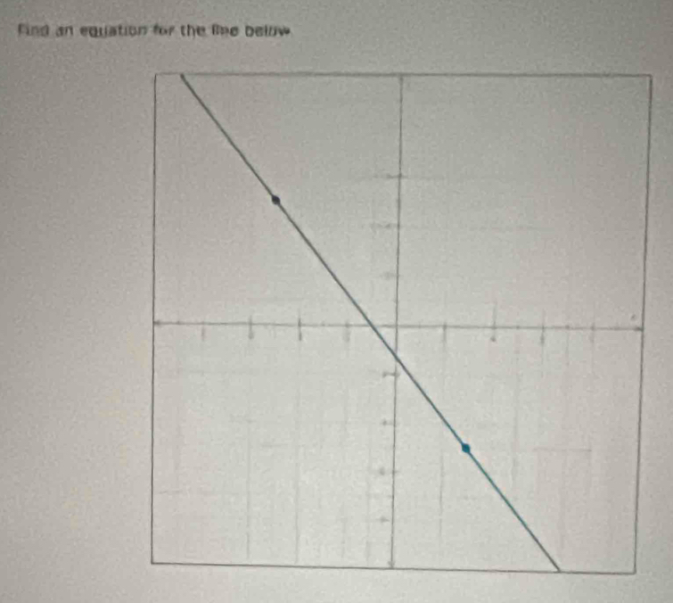 Find an equation for the liee below