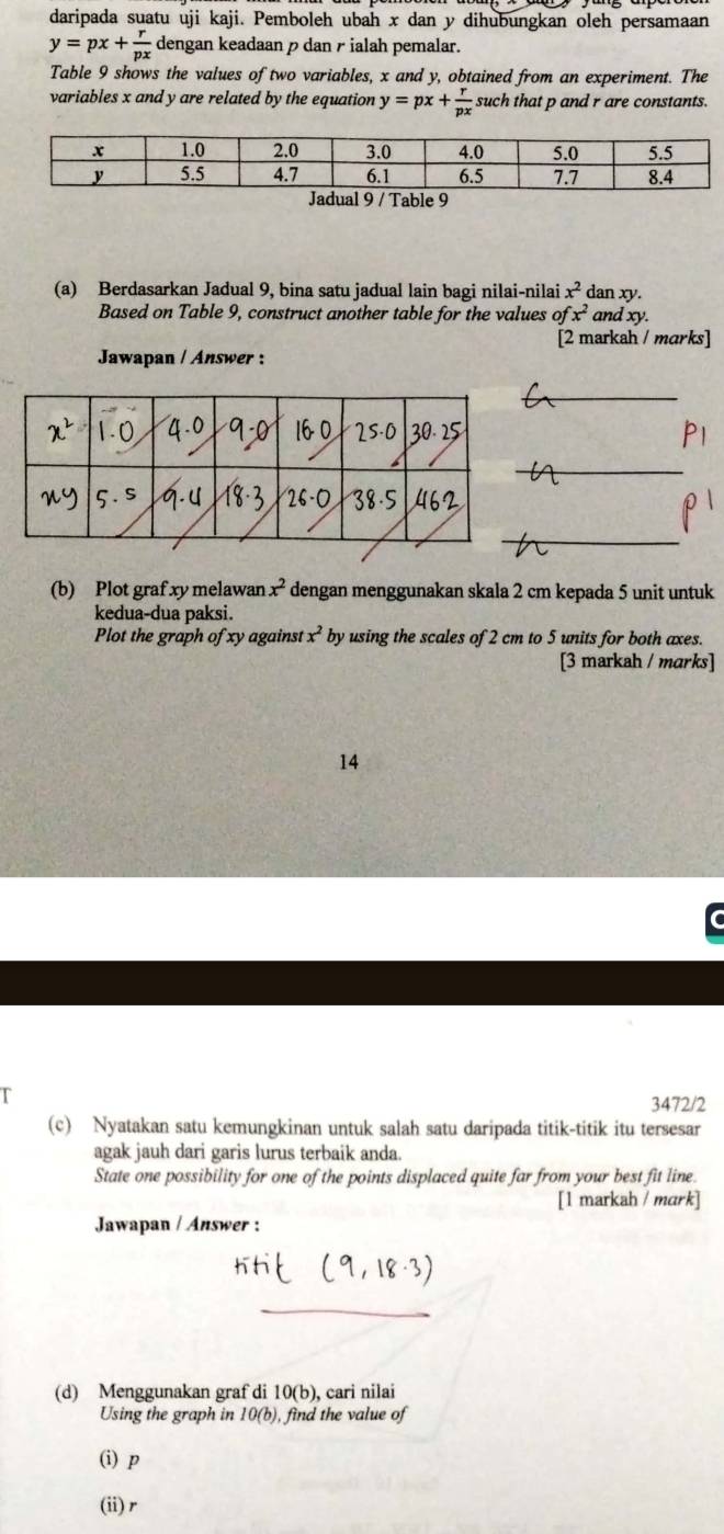 daripada suatu uji kaji. Pemboleh ubah x dan y dihubungkan oleh persamaan
y=px+ r/px  dengan keadaan p dan γ ialah pemalar.
Table 9 shows the values of two variables, x and y, obtained from an experiment. The
variables x and y are related by the equation y=px+ r/px  such that p and r are constants.
Jadual 9 / Table 9
(a) Berdasarkan Jadual 9, bina satu jadual lain bagi nilai-nilai x^2 dan xy.
Based on Table 9, construct another table for the values o fx^2 and xy.
[2 markah / marks]
Jawapan / Answer :
(b) Plot graf xy melawan x^2 dengan menggunakan skala 2 cm kepada 5 unit untuk
kedua-dua paksi.
Plot the graph of xy agains! 3 by using the scales of 2 cm to 5 units for both axes.
[3 markah / marks]
14
3472/2
(c) Nyatakan satu kemungkinan untuk salah satu daripada titik-titik itu tersesar
agak jauh dari garis lurus terbaik anda.
State one possibility for one of the points displaced quite far from your best fit line.
[1 markah / mark]
Jawapan / Answer :
(d) Menggunakan graf di 10(b) , cari nilai
Using the graph in 10(b) , find the value of
(i) p
(ii)r