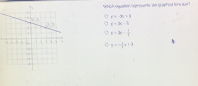 Which equation represents the graphed function?
y=-3x+3
y=3x-3
y=3x- 1/3 
y=- 1/3 x+3