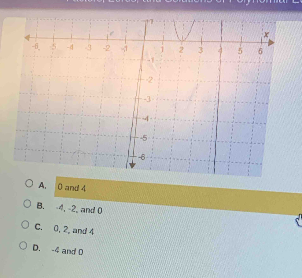 A. 0 and 4
B. -4, -2, and 0
C. 0, 2, and 4
D. -4 and 0