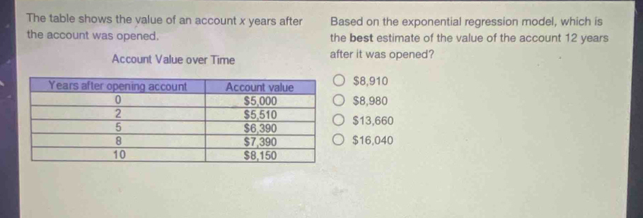 The table shows the value of an account x years after Based on the exponential regression model, which is
the account was opened. the best estimate of the value of the account 12 years
Account Value over Time after it was opened?
$8,910
$8,980
$13,660
$16,040