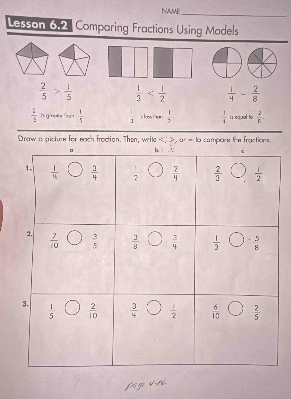 NAME
_
Lesson 6.2 Comparing Fractions Using Models
 2/5 > 1/5 
 1/3 
 1/4 = 2/8 
 2/5  is greater than  1/5 .  1/3  is less than  1/2   1/4  is equal to  2/8 .
Draw a picture for each fraction. Then, write >, or = to compare the fractions.