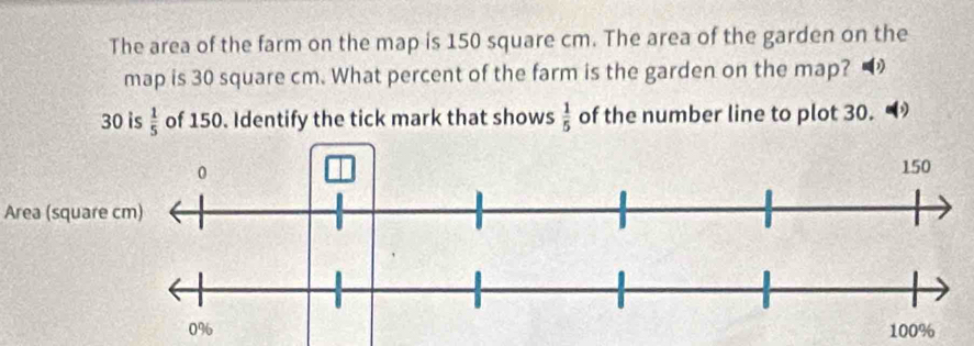 The area of the farm on the map is 150 square cm. The area of the garden on the 
map is 30 square cm. What percent of the farm is the garden on the map?
30 is  1/5  of 150. Identify the tick mark that shows  1/5  of the number line to plot 30. 
Area (squar