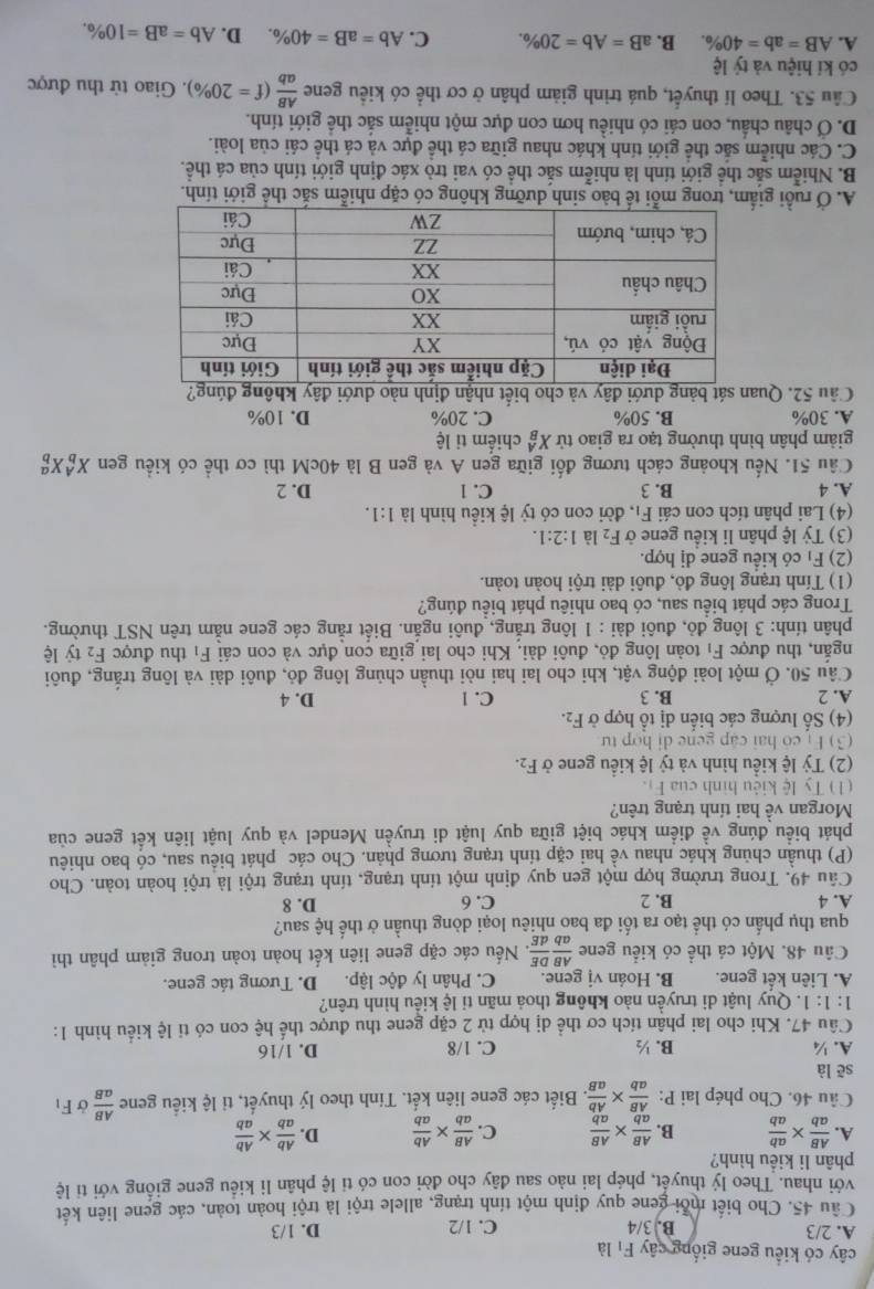 cây có kiểu gene giống cây F_1 là
A. 2/3 B. 3/4 C. 1/2 D. 1/3
Câu 45. Cho biết mỗi gene quy định một tính trang, allele trội là trội hoàn toàn, các gene liên kết
với nhau. Theo lý thuyết, phép lai nào sau đây cho đời con có ti lệ phân li kiểu gene giống với tỉ lệ
phân li kiều hình?
A.  AB/ab *  ab/ab  B.  AB/ab *  AB/ab  C.  AB/ab *  Ab/ab  D.  Ab/ab *  Ab/ab 
Câu 46. Cho phép lai P:  AB/ab *  Ab/aB  -. Biết các gene liên kết. Tính theo lý thuyết, tỉ lệ kiểu gene  AB/aB  Ở F_1
sẽ là
A. ¼ B. ½ C. 1/8 D. 1/16
Câu 47. Khi cho lai phân tích cơ thể dị hợp từ 2 cặp gene thu được thế hệ con có tỉ lệ kiểu hình 1:
1:1:1. Quy luật di truyền nào không thoả mãn tỉ lệ kiểu hình trên?
A. Liên kết gene. B. Hoán vị gene. C. Phân ly độc lập. D. Tương tác gene.
Câu 48. Một cá thể có kiểu gene  AB/ab  DE/dE  v. Nếu các cặp gene liên kết hoàn toàn trong giảm phân thì
qua thụ phần có thể tạo ra tối đa bao nhiêu loại dòng thuần ở thế hệ sau?
A. 4 B. 2 C. 6 D. 8
Câu 49. Trong trường hợp một gen quy định một tính trạng, tính trạng trội là trội hoàn toàn. Cho
(P) thuần chủng khác nhau về hai cặp tỉnh trạng tương phản. Cho các phát biêu sau, có bao nhiêu
phát biểu đúng về điểm khác biệt giữa quy luật di truyền Mendel và quy luật liên kết gene của
Morgan về hai tính trạng trên?
(1) 1y lệ kiêu hình của   
(2) Tỷ lệ kiểu hình và tỷ lệ kiểu gene ở F_2.
(3) Fị có hai cập gene di hợp tư
(4) Số lượng các biến dị tổ hợp ở F_2.
A. 2 B. 3 C. 1 D. 4
Câu 50. Ở một loài động vật, khi cho lai hai nòi thuần chủng lông đỏ, đuôi dài và lông trắng, đuôi
ngắn, thu được F_1 toàn lông đỏ, đuôi dài. Khi cho lai giữa con đực và con cái F_1 thu được F_2 tỷ lệ
phân tính: 3 lông đỏ, đuôi dài : 1 lông trắng, đuôi ngắn. Biết rằng các gene nằm trên NST thường.
Trong các phát biểu sau, có bao nhiêu phát biểu đúng?
(1) Tính trạng lông đỏ, đuôi dài trội hoàn toàn.
(2) F_1 có kiểu gene dị hợp.
(3) Tỷ lệ phân li kiểu gene ở F_2 là 1:2:1.
(4) Lai phân tích con cái F_1 , đời con có tỷ lệ kiều hình là 1:1.
A. 4 B. 3 C. 1 D. 2
Câu 51. Nếu khoảng cách tương đối giữa gen A và gen B là 40cM thì cơ thể có kiểu gen X_b^(AX_b^a
giảm phân bình thường tạo ra giao tử X_B^A chiếm ti lệ
A. 30% B. 50% C. 20% D. 10%
Cầu 52. Quan sát bảng dưới đây và cho biết nhận định nào dưới đây không đúng?
A. Ở ruồi gmỗi tế bào sinh dưỡng không có cặp nhiễm sắc thể giới tính.
B. Nhiễm sắc thể giới tính là nhiễm sắc thể có vai trò xác định giới tính của cá thể.
C. Các nhiễm sắc thể giới tính khác nhau giữa cá thể đực và cá thể cái của loài.
D. Ở châu chấu, con cái có nhiều hơn con đực một nhiễm sắc thể giới tính.
Câu 53. Theo lí thuyết, quá trình giảm phân ở cơ thể có kiểu gene frac AB)ab(f=20% ). Giao từ thu được
có kí hiệu và tý lệ
A. AB=ab=40% . B. aB=Ab=20% . C. Ab=aB=40% . D. Ab=aB=10% ,
