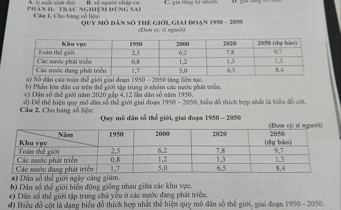 A. tỉ suất sinh thô. B. số người nhập cư. C. gia tăng tự nhiện. D. gia tăng có nộc
phản II: trác nghiệm đúng SAi
Câu 1. Cho bảng số liệu:
Quỷ mô dân số thẻ giới, giai đoạn 1 1950- 2050
(Đơn vị: tỉ người)
a) Số dân của toàn thế giới giai đoạn 1950 - 2050 tăng liên tục.
b) Phần lớn dân cư trên thế giới tập trung ở nhóm các nước phát triển.
c) Dân số thế giới năm 2020 gấp 4, 12 lần dân số năm 1950.
d) Để thể hiện quy mô dân số thế giới giai đoạn 1950-2050 , biểu đồ thích hợp nhất là biểu đồ cột.
Câu 2. Cho bảng số liệu:
Quy mô dân số thế giới, giai đoạn 1950 - 2050
a) Dân số thế giới ngày càng giảm.
b) Dân số thế giới biến động giống nhau giữa các khu vực.
c) Dân số thế giới tập trung chủ yếu ở các nước đang phát triển.
d) Biểu đồ cột là dạng biểu đồ thích hợp nhất thể hiện quy mô dân số thế giới, giai đoạn 1950 - 2050.