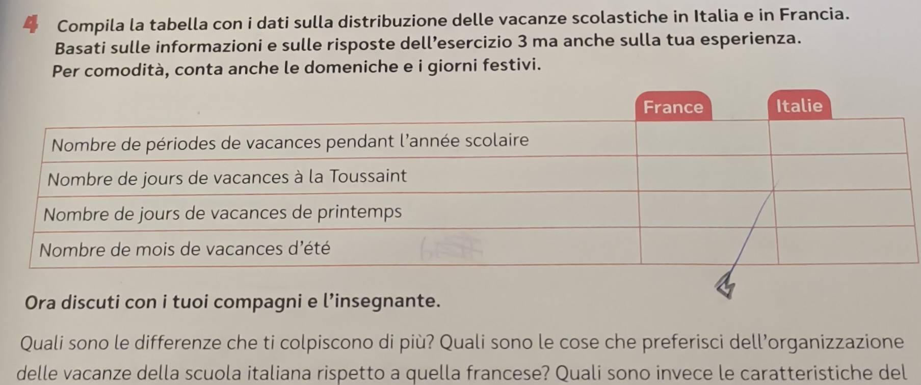 Compila la tabella con i dati sulla distribuzione delle vacanze scolastiche in Italia e in Francia. 
Basati sulle informazioni e sulle risposte dell’esercizio 3 ma anche sulla tua esperienza. 
Per comodità, conta anche le domeniche e i giorni festivi. 
Ora discuti con i tuoi compagni e l’insegnante. 
Quali sono le differenze che ti colpiscono di più? Quali sono le cose che preferisci dell’organizzazione 
delle vacanze della scuola italiana rispetto a quella francese? Quali sono invece le caratteristiche del