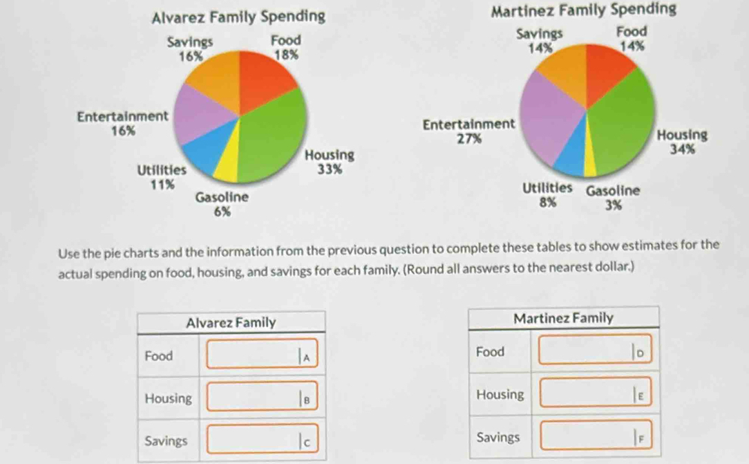 Martinez Family Spending 
Use the pie charts and the information from the previous question to complete these tables to show estimates for the 
actual spending on food, housing, and savings for each family. (Round all answers to the nearest dollar.) 
Martinez Family 
Food 
|o 
Housing | ε 
Savings | F