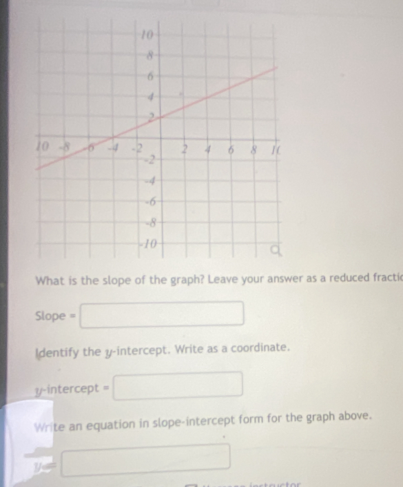 What is the slope of the graph? Leave your answer as a reduced fractic
Slope = □
Identify the y-intercept. Write as a coordinate. 
y-intercept =□ 
Write an equation in slope-intercept form for the graph above.
=□
_ 