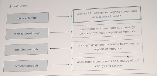 ① Instructions
photoautotroph uses light for energy and organic compounds
as a source of carbon
uses inorganic compounds as an energy 
chemolithoautotroph source to synthesize organic compounds
photoheterotroph uses light as an energy source to synthesize
organic compounds
chemoheterotroph uses organic compounds as a source of both
energy and carbon