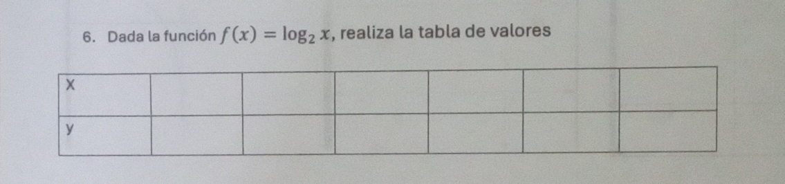 Dada la función f(x)=log _2x , realiza la tabla de valores