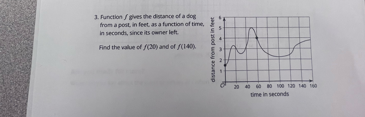 Function f gives the distance of a dog 
from a post, in feet, as a function of time, 
in seconds, since its owner left. 
Find the value of f(20) and of f(140). 
time in seconds