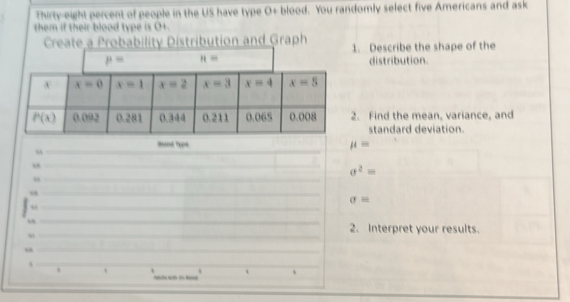 Thirty-eight percent of people in the US have type O+ blood. You randomly select five Americans and ask
them if their blood type is O+.
Create a Probability Distribution and Graph 1. Describe the shape of the
distribution.
2. Find the mean, variance, and
standard deviation.
_
_
Blood Type mu =
84_
_
sigma^2=
63_
88_
sigma equiv
“3_
58_
_
2. Interpret your results.
“8_
_
0 A
  、