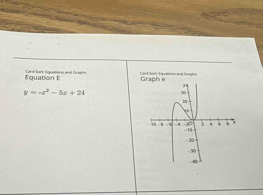 Card Sort: Equations and Graphs Card Sort: Equations and Graphs 
Equation E G
y=-x^2-5x+24