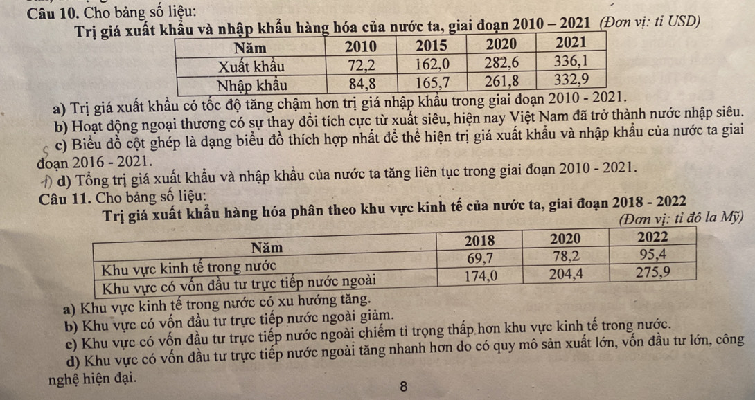 Cho bảng số liệu:
Trị giá xuhẩu và nhập khẩu hàng hóa của nước ta, giai đoạn 2010 - 2021 (Đơn vị: tỉ USD)
a) Trị giá xuất khẩu có tốc độ tăng chậm hơn trị giá nhập khẩu trong giai đoạn 20
b) Hoạt động ngoại thương có sự thay đổi tích cực từ xuất siêu, hiện nay Việt Nam đã trở thành nước nhập siêu.
C c) Biểu đồ cột ghép là dạng biểu đồ thích hợp nhất để thể hiện trị giá xuất khẩu và nhập khẩu của nước ta giai
đoạn 2016 - 2021.
d) Tổng trị giá xuất khẩu và nhập khẩu của nước ta tăng liên tục trong giai đoạn 2010 - 2021.
Câu 11. Cho bảng số liệu:
Trị giá xuất khẩu hàng hóa phân theo khu vực kinh tế của nước ta, giai đoạn 2018 - 2022
(Đơn vị: tỉ đô la Mỹ)
a) Khu vực kinh tế trong nước có xu hướng tăng.
b) Khu vực có vốn đầu tư trực tiếp nước ngoài giảm.
c) Khu vực có vốn đầu tư trực tiếp nước ngoài chiếm tỉ trọng thấp hơn khu vực kinh tế trong nước.
d) Khu vực có vốn đầu tư trực tiếp nước ngoài tăng nhanh hơn do có quy mô sản xuất lớn, vốn đầu tư lớn, công
nghệ hiện đại.
8