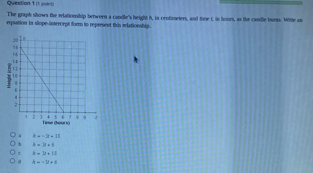 The graph shows the relationship between a candle’s height h, in centimeters, and time f, in hours, as the candle burns. Write an
equation in slope-intercept form to represent this relationship.

Time (hours)
a h=-3t+18
b h=3t+6
C h=3t+18
d h=-3t+6