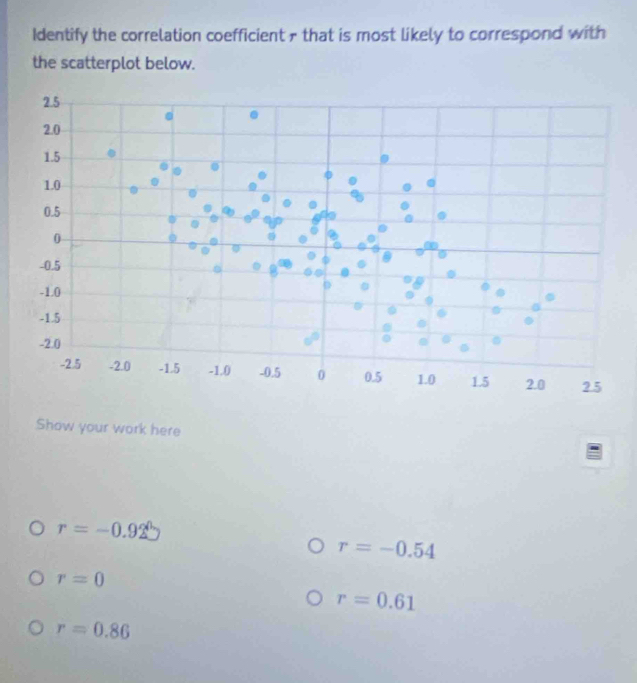 Identify the correlation coefficient + that is most likely to correspond with 
the scatterplot below. 
Show your work here
r=-0.92
r=-0.54
r=0
r=0.61
r=0.86