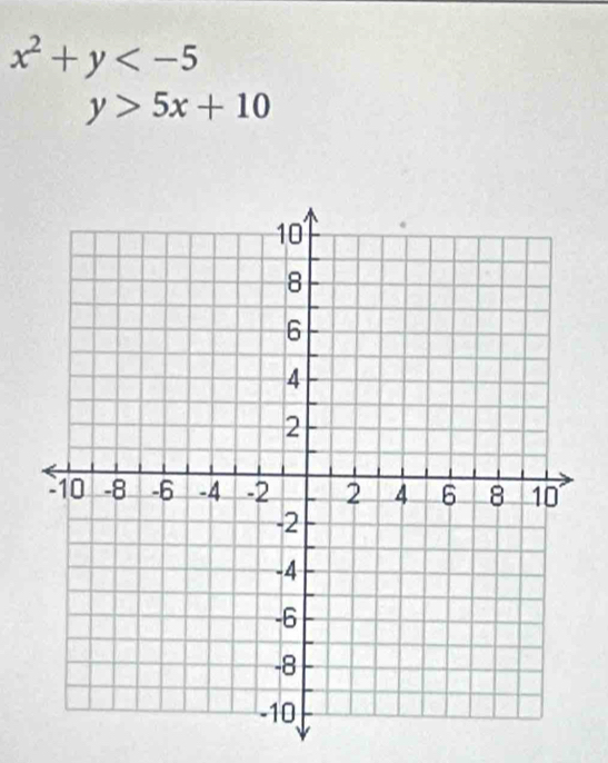 x^2+y
y>5x+10