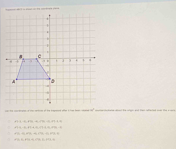 Trapezoid ABCD is shown on the coordinate plane.
List the coordinates of the vertices of the trapezoid after it has been rotated 90° counterclockwise about the origin and then reflected over the x-axis.
A'(-3,-5), B'(0,-4), C'(0,-2), D'(-3,0)
A'(-5,-3), B''(-4,0), C''(-2,0), D'(0,-3)
A'(3,-5), B'(0,-4), C'(0,-2), D'(3,0)
A'(3,5), B''(0,4), C'(0,2), D'(3,0)