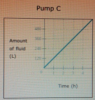 Pump C 
Time (h)