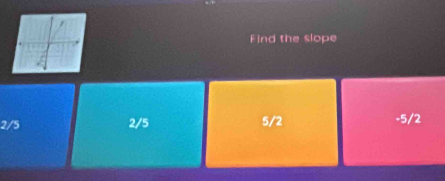 Find the slope
2/5 2/5 5/2 -5/2