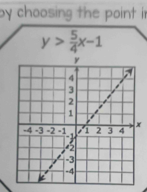 by choosing the point in
y> 5/4 x-1