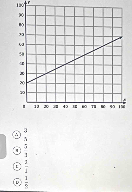 100 y
A  3/5 
B  5/3 
C  2/1 
D  1/2 
