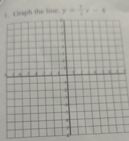 Graph the line: y= 7/3 x-4
8