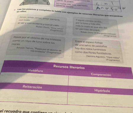 Có como las 
volverse oscura La noche cae, cae, cae hasta 
en ellos. 
Lee los poemas y completa la tabía con ejemplos de recursos literarios que encuentres 
Amar, amar, omar, amar siempre, por la luna y más allá: Y siguió camino arriba, 
con todg 
el ser y can la tierra y con el cielo Rubén Dario, ''Ama, amas'' sin permiso de popá. más lo malo es que ella iba 
(fragmento) Rubén Darío ''A Margarita Deboyle'' (fragmento) 
Pasas por el abismo de mís tristezas Entre el espeso folloje 
como un rayo de luna sobre los de una selva de pestañas 
mares 
hay dos nidos luminosos 
Amado Nervo, "Pasas por el abismo de mis tristezas'' (fragmenta). como dos flores fantásticas. 
Delmira Agustini, ''Ojos-nidos 
el recuadro que contíer