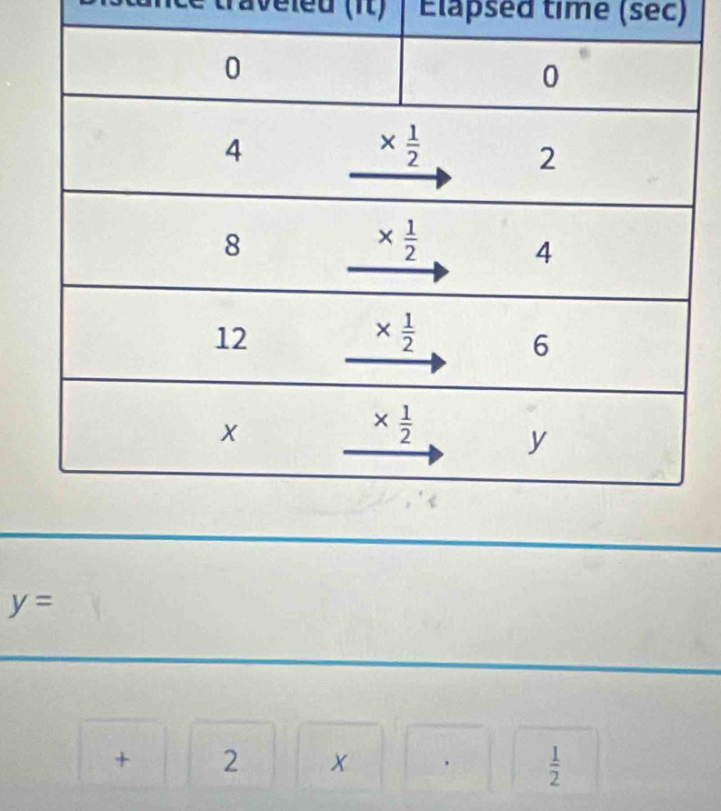 aveled (it)  Élapsed time (sec)
y=
+ 2 x  1/2 