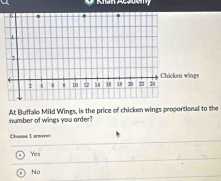 Khan Academy
n wings
At Buffalo Mild Wings, is the price of chicken wings proportional to the
number of wings you order?
Choose 1 answer:
Yes
No