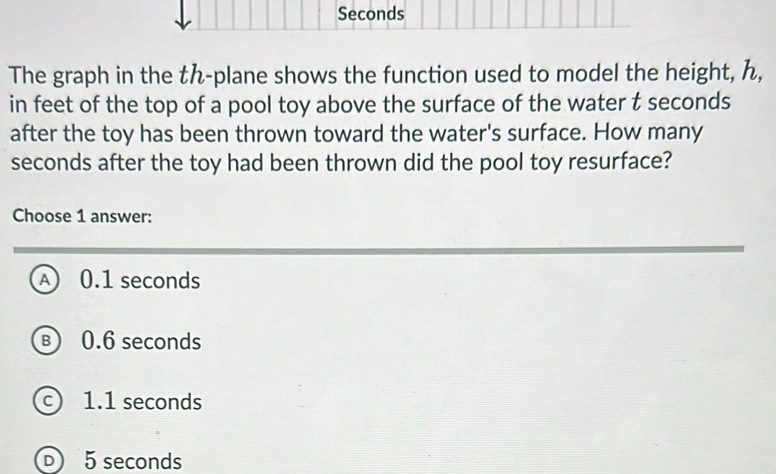 Seconds
The graph in the tん-plane shows the function used to model the height, h,
in feet of the top of a pool toy above the surface of the water t seconds
after the toy has been thrown toward the water's surface. How many
seconds after the toy had been thrown did the pool toy resurface?
Choose 1 answer:
A 0.1 seconds
B 0.6 seconds
1.1 seconds
D 5 seconds