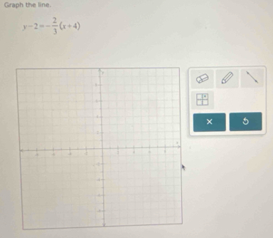 Graph the line.
y-2=- 2/3 (x+4)
×