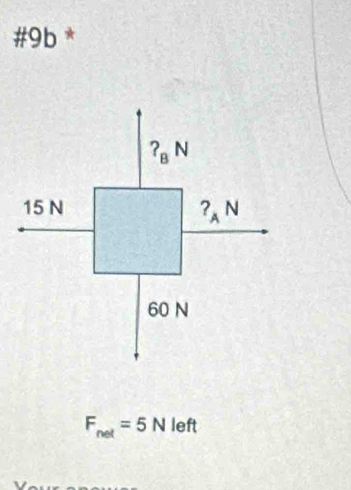 #9b *
F_net=5N left