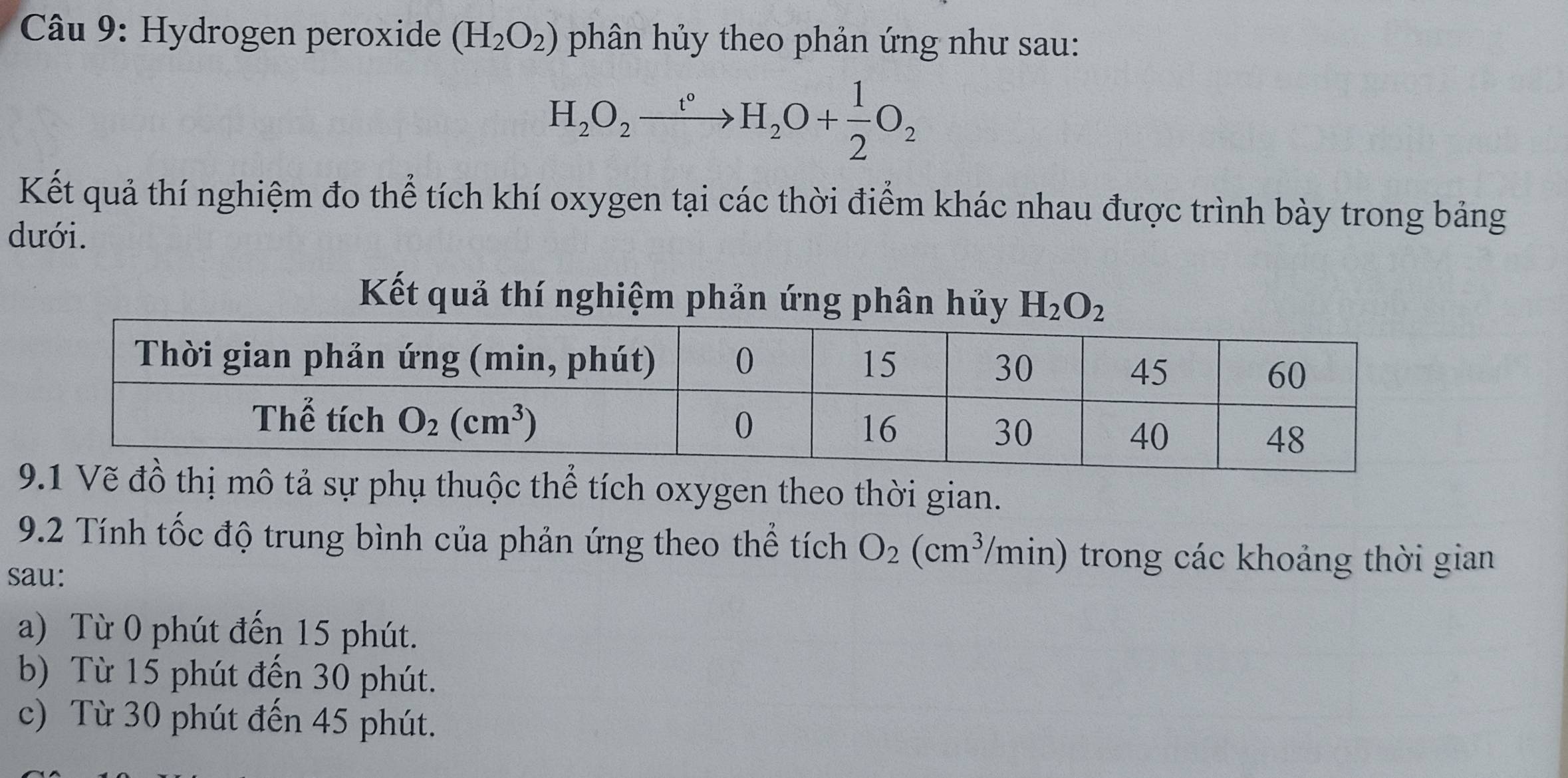 Hydrogen peroxide (H_2O_2) phân hủy theo phản ứng như sau:
H_2O_2xrightarrow t°H_2O+ 1/2 O_2
Kết quả thí nghiệm đo thể tích khí oxygen tại các thời điểm khác nhau được trình bày trong bảng
dưới.
Kết quả thí nghiệm phản ứng phân hủy H_2O_2
hụ thuộc thể tích oxygen theo thời gian.
9.2 Tính tốc độ trung bình của phản ứng theo thể tích O_2(cm^3/min) trong các khoảng thời gian
sau:
a) Từ 0 phút đến 15 phút.
b) Từ 15 phút đến 30 phút.
c) Từ 30 phút đến 45 phút.