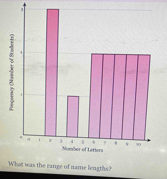 engths?