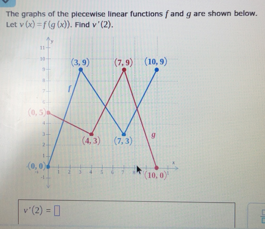 Solved: The graphs of the piecewise linear functions f and g are shown ...