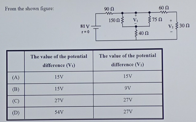 From the shown figure: