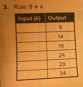 Rule: 9+k