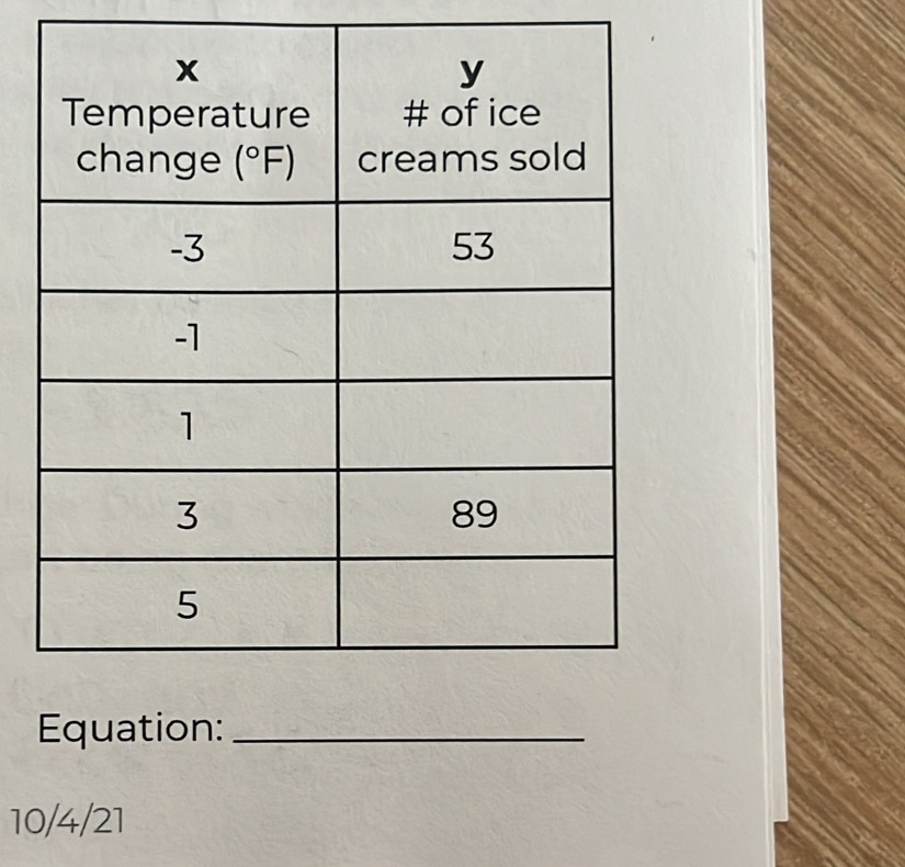 Equation:_
10/4/21