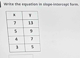 Write the equation in slope-intercept form.