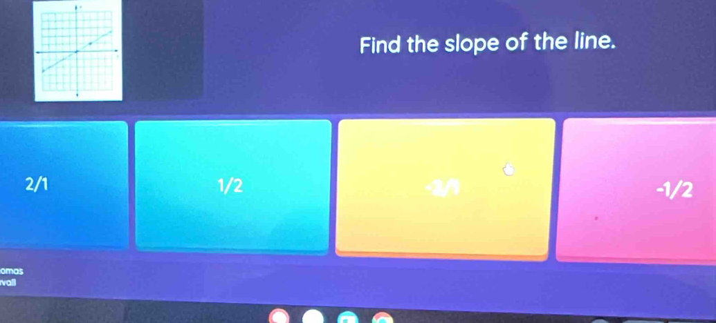 Find the slope of the line.
2/1 1/2 -1/2
omas
wall